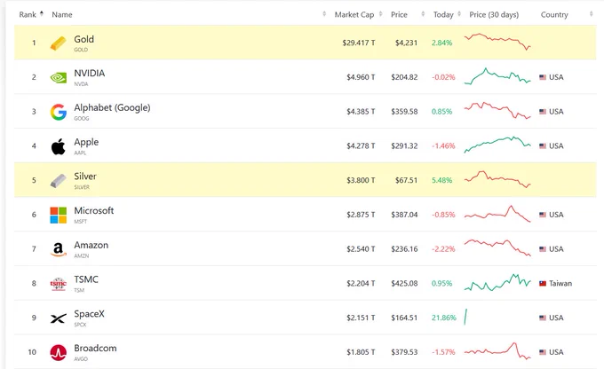 Top Assets by Market Cap.