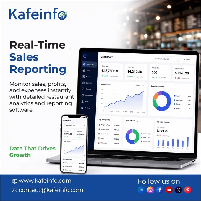 Turn Restaurant Data into Smarter Business Decisions

Stay on top of your restaurant's performance with Kafeinfo's Real-Time Sales Reporting. Monitor sales, profits, expenses, and key business metrics instantly through powerful analytics designed to help you make informed decisions and drive growth.

Because better insights lead to better results.
📩 contact@kafeinfo.com
🌐 www.kafeinfo.com
App Store: https://lnkd.in/geT2auxS
Play Store: https://lnkd.in/gWPYtnVR

#Kafeinfo #RestaurantManagement #SalesReporting #RestaurantAnalytics #BusinessIntelligence #POSSoftware #RestaurantTechnology #FoodTech #RestaurantOwners #DataDrivenDecisions #BusinessGrowth #HospitalityManagement #RestaurantOperations #DigitalTransformation #SmartRestaurants