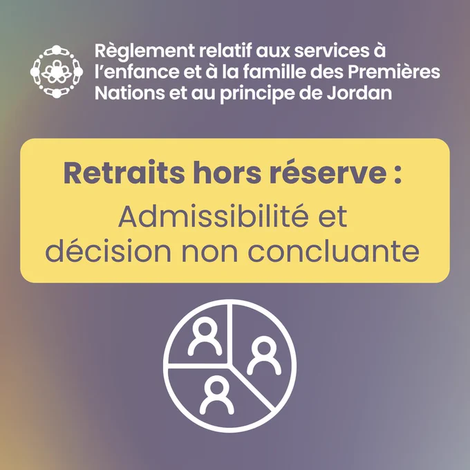 Retraits hors réserve : Admissibilité et décision non concluante