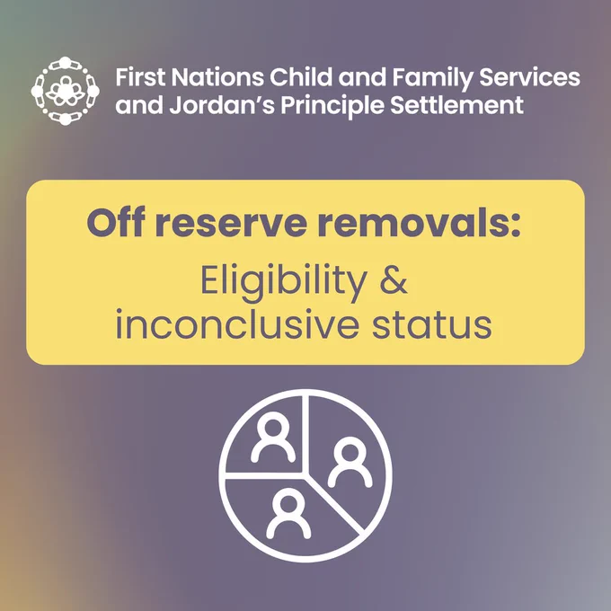 An informational graphic for First Nations Child and Family Services regarding off reserve removals, highlighting eligibility and inconclusive status. It includes an icon depicting a pie chart with human figures.