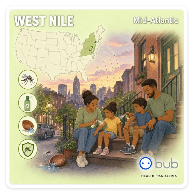 Illustration of a Mid-Atlantic city stoop at dusk with a family applying repellent; a US map shades the New York–Washington corridor for West Nile mosquito risk. Labels read WEST NILE and Mid-Atlantic.