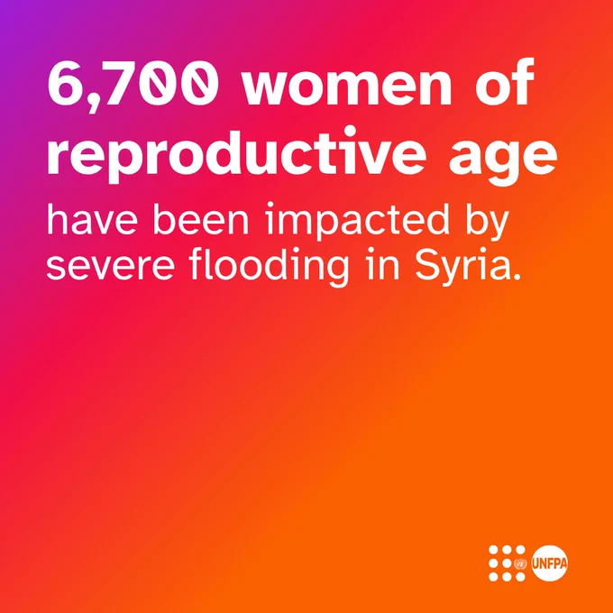 A card with a purple, red and orange colour-gradient background. White text reads “6,700 women of reproductive age have been impacted by severe flooding in Syria.” The UNFPA logo is in the bottom right corner.