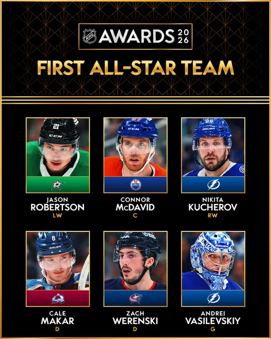 2026 NHL Awards logo and gold text reading, \"First All-Star Team\". Below, players are pictured along with their name, position, and team logo.\n\n\"Jason Robertson, LW, DAL. Connor McDavid, C, EDM. Nikita Kucherov, RW, TBL. Cale Makar, D, COL. Zach Werenski, D, CBJ. Andrei Vasilevskiy, G, TBL.\"
