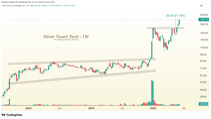 Silver Touch Technologies