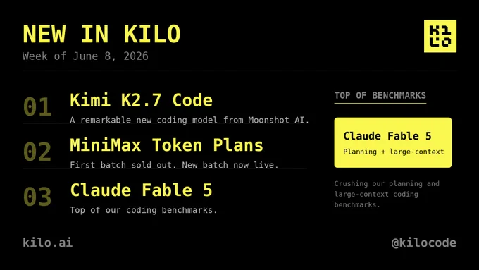 Kilo's weekly New in Kilo graphic for the week of June 8, 2026. Three new arrivals listed: 01 Kimi K2.7 Code, a remarkable new coding model from Moonshot AI. 02 MiniMax Token Plans, first batch sold out, new batch now live. 03 Claude Fable 5, top of our coding benchmarks. A yellow callout box highlights Claude Fable 5 as Top of Benchmarks for planning and large-context coding, crushing our planning and large-context coding benchmarks. Kilo logo in the top right corner, kilo.ai and @kilocode in the footer.