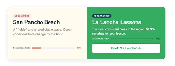 A side-by-side comparative graphic. On the left, San Pancho beach highlights conditions. On the right, La Lancha surf spot conditions, indicating a seamless alternative transit option.