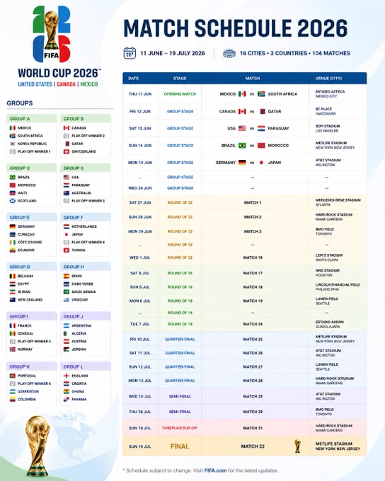 FIFA World Cup 2026 Schedule 