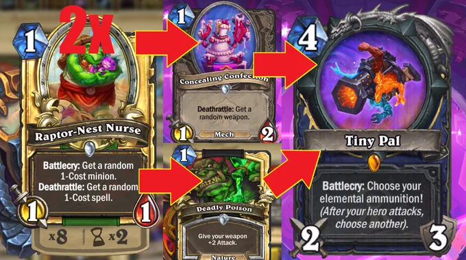 the image showing a collage of 4 cards: 2x Raptor-Nest Nurse getting a Concealing Confection (Deathrattle: get a random weapon.)   Deadly Poison. The 4th card is the new Shaman weapon "Tiny Pal". Yes, this tweet is also an ad for my twitch channel twitch.tv/leolph - cool eh?