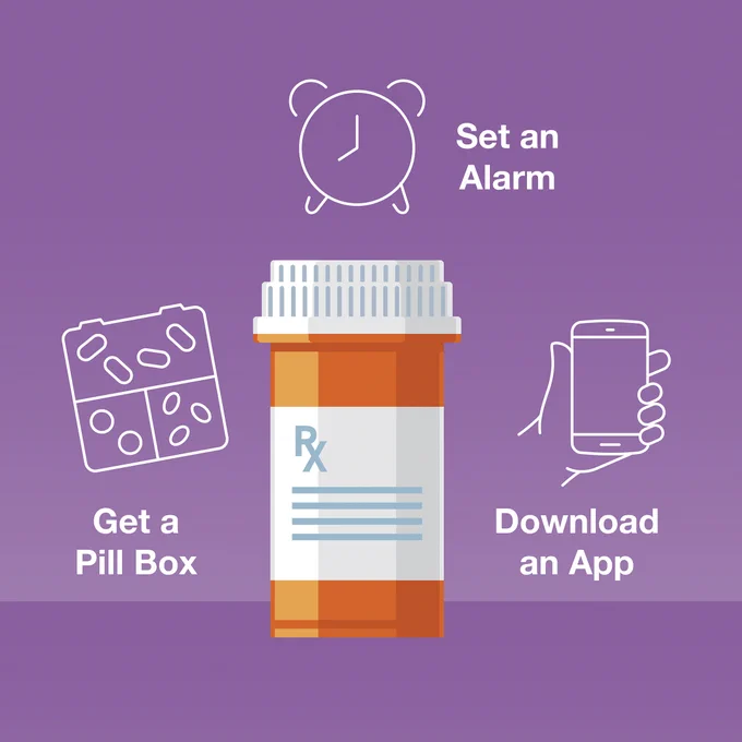 A cartoon pill bottle. The text on the image says:

Set an alarm 
Get a pill box 
Download an app