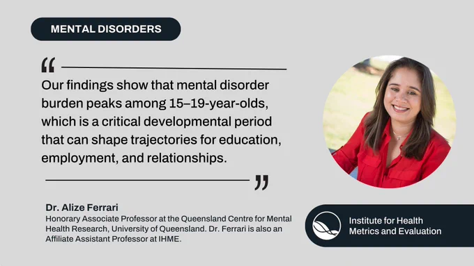 Graphic with a light gray background and black \u201CMental Disorders\u201D label. Includes a headshot of Dr. Alize Ferrari in a red blouse alongside a quote that reads: \u201COur findings show that mental disorder burden peaks among 15\u201319-year-olds, which is a critical developmental period that can shape trajectories for education, employment, and relationships.\u201D Text below identifies Dr. Ferrari as an Honorary Associate Professor at the Queensland Centre for Mental Health Research, University of Queensland, and Affiliate Assistant Professor at IHME. IHME logo displayed in the bottom right corner.
