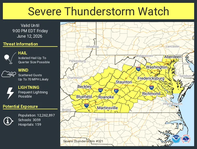 This graphic displays Severe Thunderstorm watch number 321 plotted on a map. The watch is in effect until 9:00 PM EDT. The watch includes parts of District of Columbia, Maryland, Virginia and West Virginia. The threats associated with this watch are no tornadoes expected, isolated hail up to quarter size possible and scattered gusts up to 70 mph likely. There are 12,262,897 people in the watch along with 3059 schools and 159 hospitals.