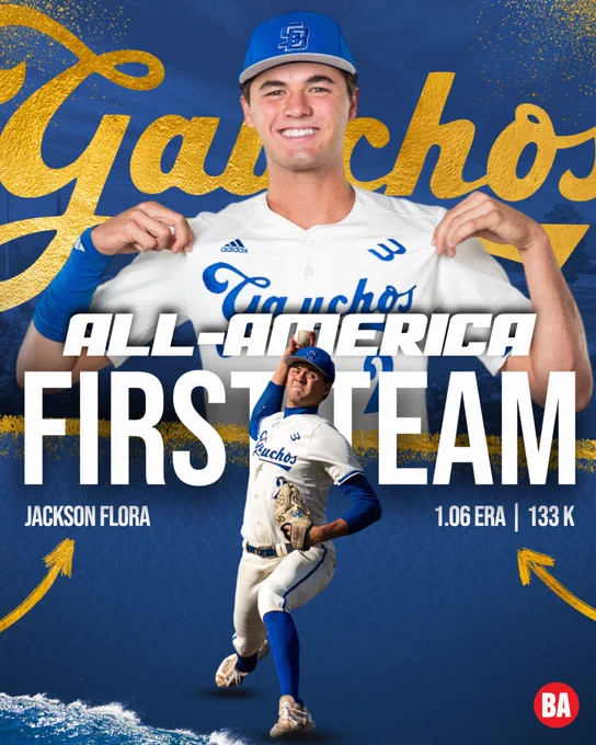A graphic celebrating Jackson Flora’s Baseball America All-American selection. At the top of the graphic, Jackson holds up his jersey to show off the Gauchos script logo across its front. Gauchos appears in a gold foil script behind him. In the middle of the graphic, text reads: All-America First Team. Jackson Flora. 1.06 ERA, 133 K. An image of Jackson pitching, as viewed from behind home plate, sits in the bottom half of the graphic, partially over the text. A golden arrow points at Jackson’s name, another at his stats.
