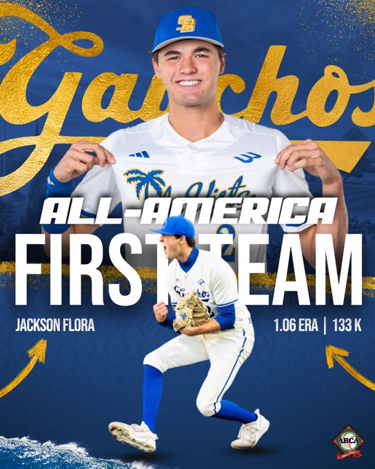 A graphic celebrating Jackson Flora’s ABCA/Rawlings All-American selection. At the top of the graphic, Jackson holds up his jersey to show off the Isla Vista script logo across its front. Gauchos appears in a gold foil script behind him. In the middle of the graphic, text reads: All-America First Team. Jackson Flora. 1.06 ERA, 133 K. An image of Jackson pumping his fists in celebration sits in the bottom half of the graphic, partially over the text. A golden arrow points at Jackson’s name, another at his stats.
