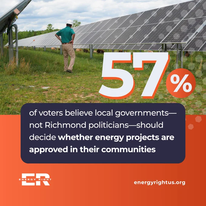 A visual representation of a survey result showing that 57% of voters prefer local governments over Richmond politicians to decide on community energy projects. The image includes a person examining solar panels.