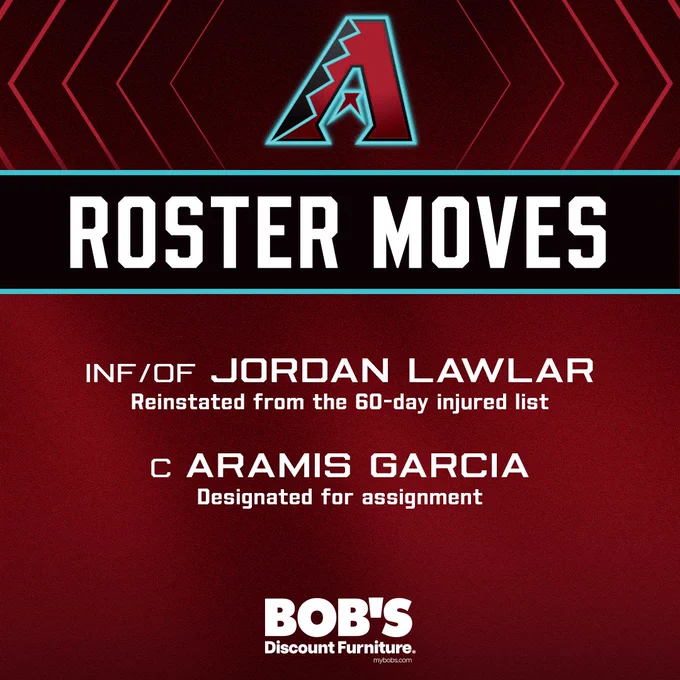 Roster Moves:

INF/OF Jordan Lawlar: Reinstated from the 60-day injured list
C Aramis Garcia: Designated for assignment