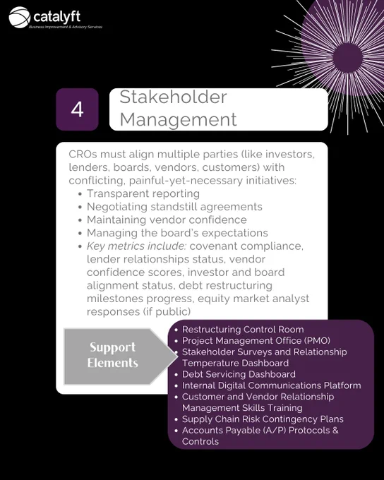 CRO CONCERNS | Stakeholder Management 