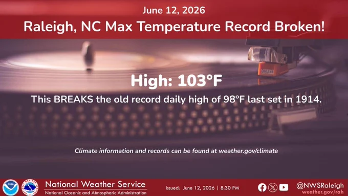 KRDU hot 103 degrees last set in 1914. 