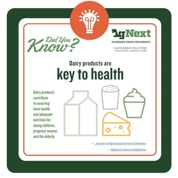 Did you know dairy products are key to health graphic