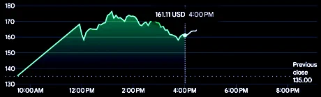 SpaceX IPO $SPCX UP  19.34% (Jun 12, 2026)