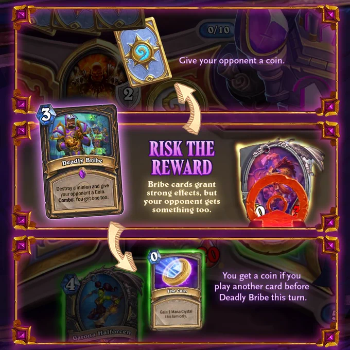 A Hearthstone graphic showing the card Deadly Bribe with arrows and examples explaining the mechanic, including giving your opponent a Coin and gaining one yourself if you combo it, with text reading Risk the Reward and instructional notes on a purple background.