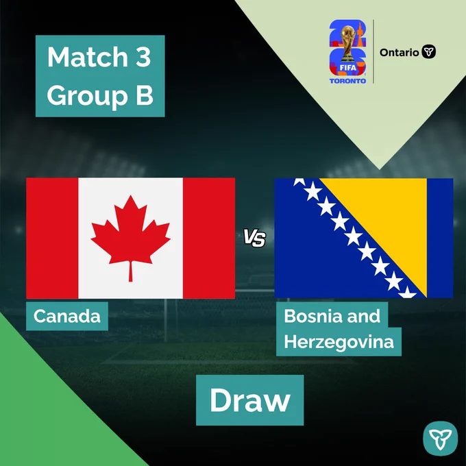 Match 3 – Group B
Bosnia and Herzegovina versus Canada
Draw