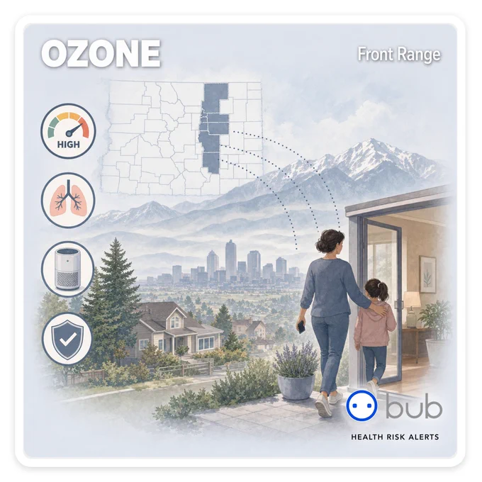 Illustration of a hazy Colorado Front Range afternoon with a family heading indoors; a Colorado map shades the Denver–Boulder–Fort Collins corridor for ozone. Labels read OZONE and Front Range.