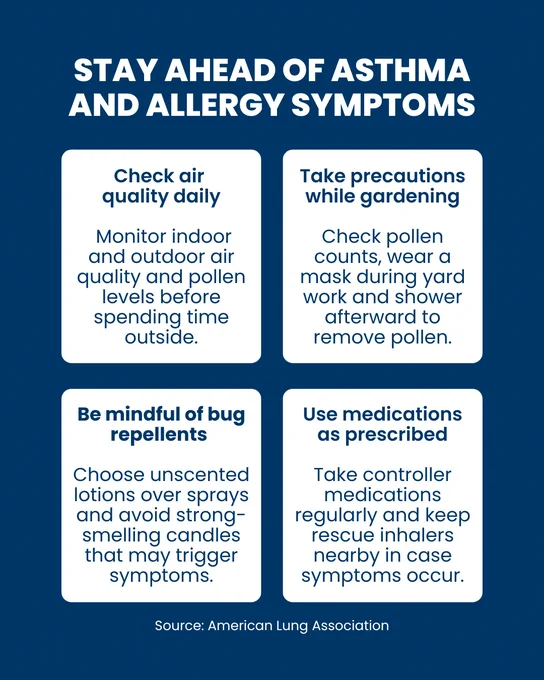 Infographic titled "Stay Ahead of Asthma and Allergy Symptoms." It includes four tips: 1) "Check air quality" - Monitor indoor and outdoor air quality and pollen levels before spending time outside. 2) "Take precautions while gardening" - Check pollen counts, wear a mask during yard work, and shower afterward to remove pollen. 3) "Be mindful of bug repellents" - Choose unscented lotions over sprays and avoid strong‑smelling candles that may trigger symptoms. 4) "Use medications as prescribed" - Take controller medications regularly and keep rescue inhalers nearby in case symptoms occur. Source: American Lung Association.