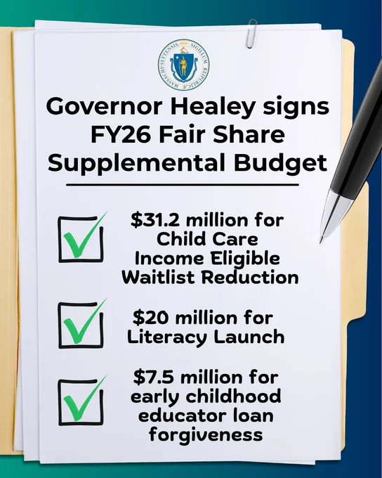 Graphic designed as a checklist on a stack of papers with the Massachusetts state seal at the top. The headline reads, “Governor Healey signs FY26 Fair Share Supplemental Budget.” Three checked items are listed below: “$31.2 million for Child Care Income Eligible Waitlist Reduction,” “$20 million for Literacy Launch,” and “$7.5 million for early childhood educator loan forgiveness.” A pen appears along the right side of the graphic.