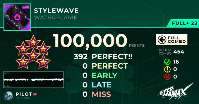 StepManiaX - Stylewave (Full 23) - 100,000