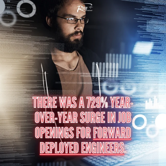 Rose International shares an image that reads “There was a 729% year-over-year surge in job openings for Forward Deployed Engineers.”