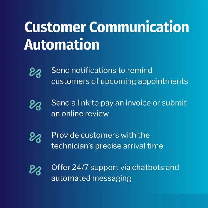 A gradient blue poster titled "Customer Communication Automation" lists features: sending appointment reminders, sending invoice or review links, providing technician arrival times, and offering 24/7 support via chatbots and automated messaging.