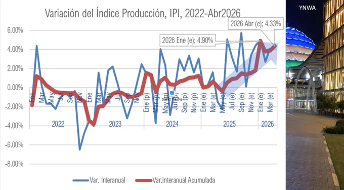 FUENTE:  Elaboración con base a datos publicados en la web del BC.
