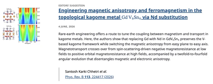 EDITORS' SUGGESTION
Engineering magnetic anisotropy and ferromagnetism in the topological kagome metal Gd⁢V6⁢S⁢n6 via Nd substitution
4 June, 2026
Rare-earth engineering offers a route to tune the coupling between magnetism and transport in kagome metals. Here, the authors show that replacing Gd with Nd in GdV6Sn6 preserves the V-based kagome framework while switching the magnetic anisotropy from easy plane to easy axis. Magnetotransport crosses over from spin-scattering-driven negative magnetoresistance at low fields to positive orbital magnetoresistance at high fields, accompanied by a twofold-to-fourfold angular evolution that disentangles magnetic and electronic anisotropy.

Santosh Karki Chhetri et al.
Phys. Rev. B 113, 224417 (2026)