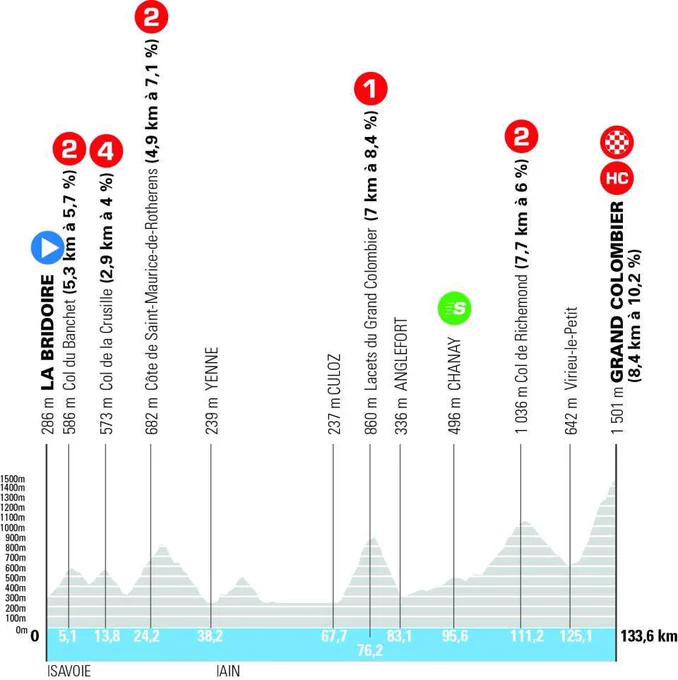 tour-auvergne-rhone-alpes.fr