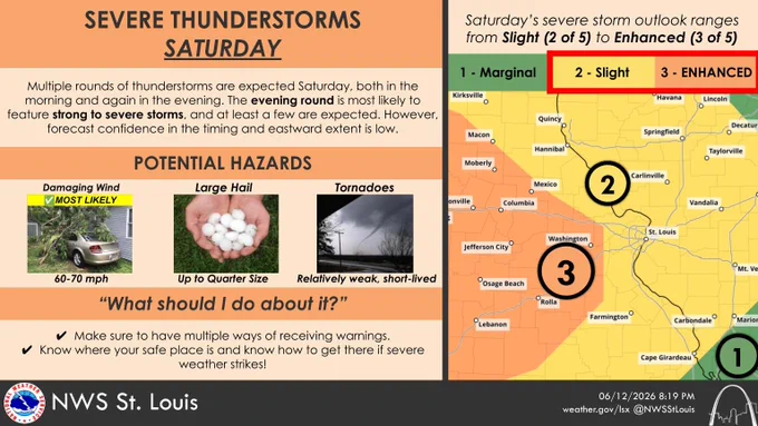 Title: SEVERE THUNDERSTORMS SATURDAY. Potential Hazards: Damaging Wind, 60-70 mph. Large Hail, Up to quarter size. Tornadoes, relatively weak, short-lived. 