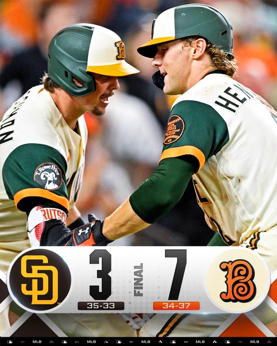 Final Score Graphic 6/12/26
San Diego Padres 3 (35-33), Baltimore Orioles 7 (34-37)
Pictured: Gunnar Henderson high-fives Adley Rutschman after Henderson's home run Friday night. They wear the Orioles City Connect uniforms.