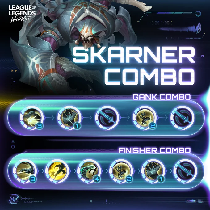 Poster showing Skarner’s combo recommendation, including two sequences. The gank combo is: Ability 3 → Ability 1 → Normal Attack → Ability 2 → Normal Attack. And the finisher combo is: Ability 3 → Flash → Ability 4  → Ability 2 → Ability 1 → Normal Attack.
