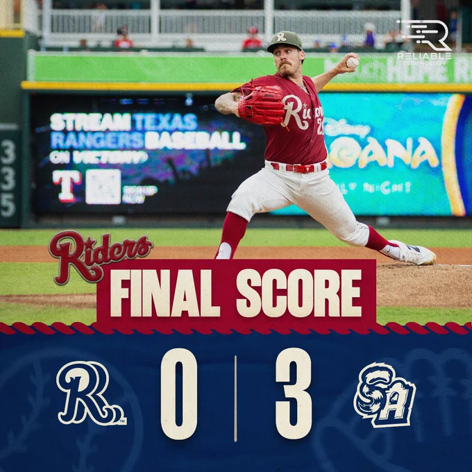 Riders lose 3-0. 