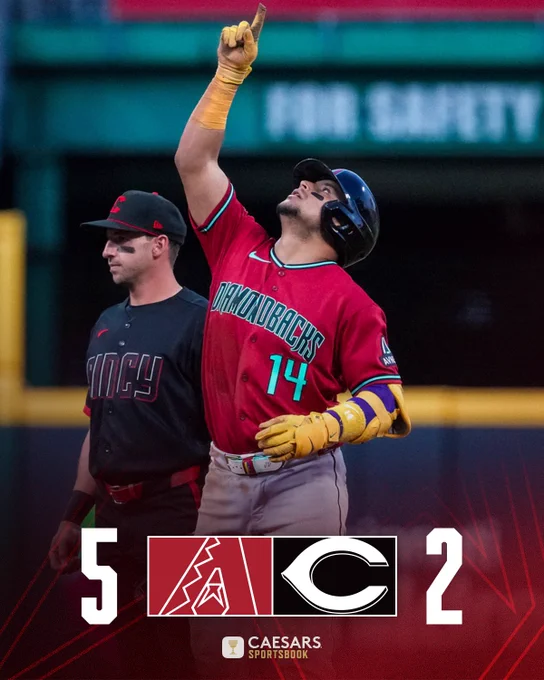 Diamondbacks (logo) - 5
Reds (logo) - 2

The graphic features an image of Gabriel Moreno pointing to the sky after hitting a double. He is wearing a red Diamondbacks jersey, gray baseball pants, and a black batting helmet.

Caesars Sportsbook (logo)