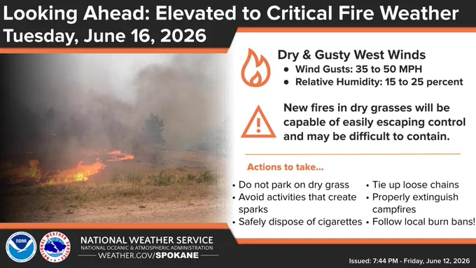 NWS Spokane graphic warns of elevated to critical fire weather on Tuesday, June 16, 2026. Left features a wildfire image. Right details dry and gusty west winds (gusts 35-50 mph, humidity 15-25%) making new grass fires difficult to contain. Includes safety actions: don't park on dry grass, avoid sparking activities, safely dispose of cigarettes, tie up loose vehicle chains, properly extinguish campfires, and follow local burn bans.