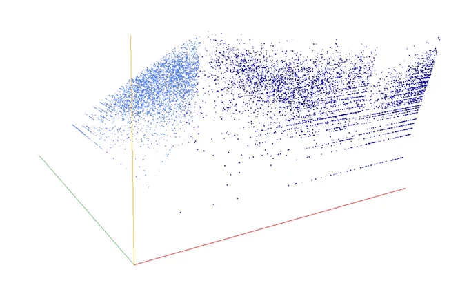 Decomposition into weight × level   jump of A023200 in 3D (threejs - WebGL) (log(weight), log(level), log(jump))