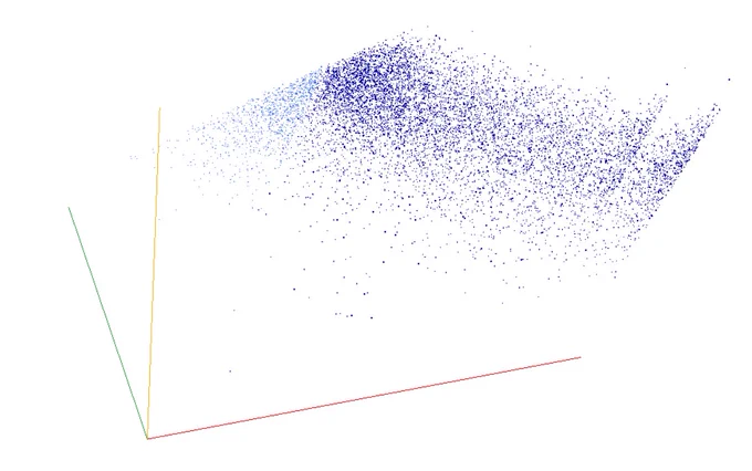 Decomposition into weight × level   jump of A023271 in 3D (threejs - WebGL) (log(weight), log(level), log(jump))