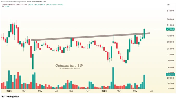 GOLDIAM