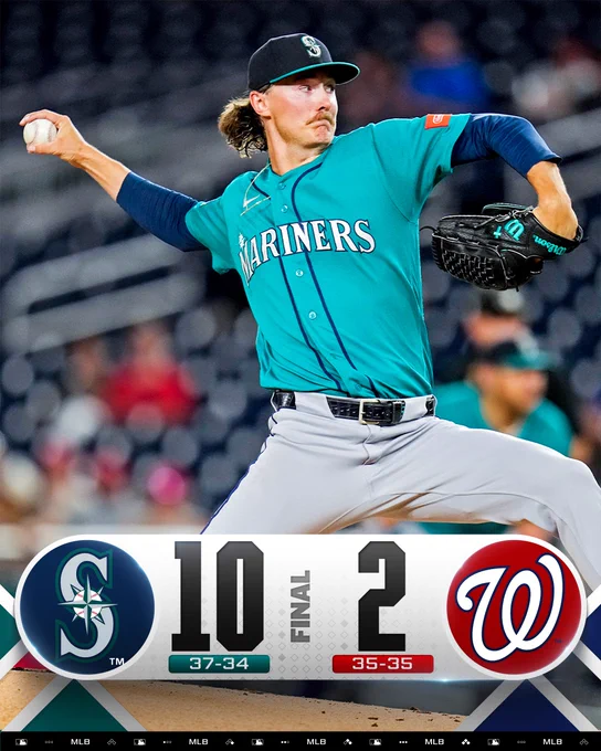Seattle Mariners 10 (37-34), Washington Nationals 2 (35-35)
Pictured: Bryce Miller delivers a pitch. He wears a teal Mariners jersey and dark blue cap.