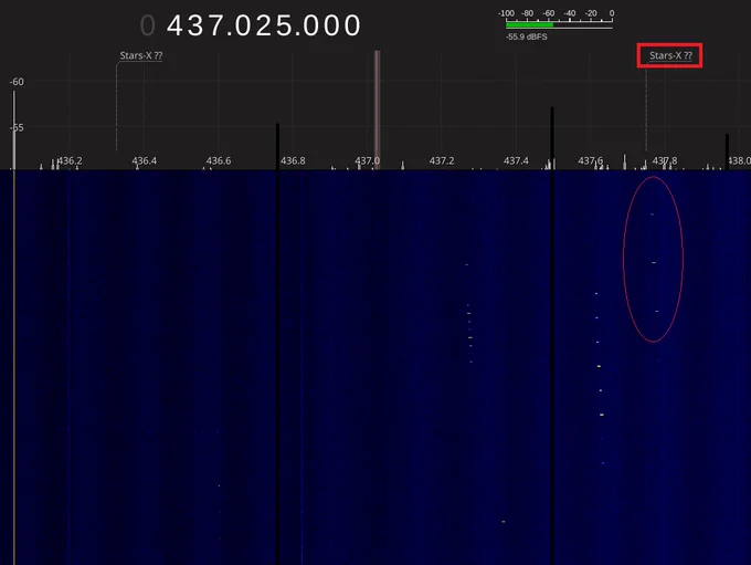 Monitoring wide spectrum to monitor both of the freqs posted for Stars-X in GQRX.    Possible packets only seen in the area of 437.750 MHz