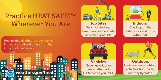 Practice Heat Safety wherever you are. Job Sites: stay hydrated and take breaks in the shade as often as possible. Indoors: Check up on the elderly, sick and those without AC. Vehicles: Never leave kids or pets unattended - LOOK before you LOCK. Outdoors: Limit strenuous outdoor activities, find shade, and stay hydrated. Heat-related deaths are preventable. Protect yourself and others from the impacts of heat waves.