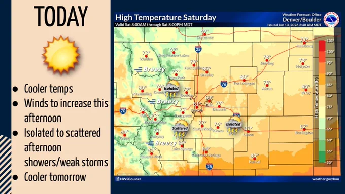 Today's afternoon high temps are expected to be in the upper 70s to low 80s across the forecast area, with isolated to scattered showers/weak storms possible this afternoon and evening. 