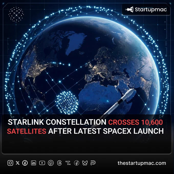 SpaceX has officially pushed its Star link mega-constellation past 10,600 active satellites in low-Earth orbit following another flawless Falcon 9 deployment.