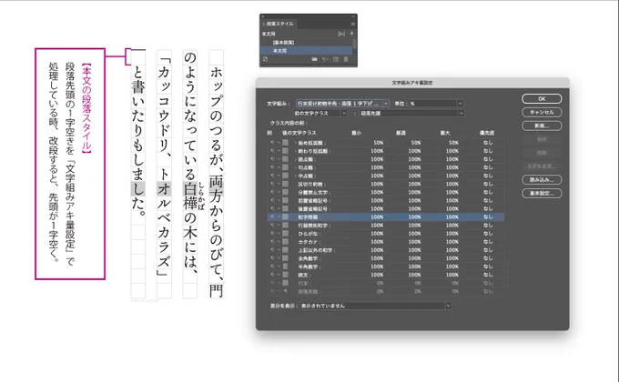 InDesignの段落スタイルで、先頭１字空きを文字組み空き量設定で処理している時、改段すると自動的に１字空きになるため、行頭天付きにするには工夫が必要です。