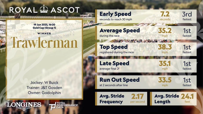 Total Performance Data Winners Infographic for the 2025 Ascot Gold Cup